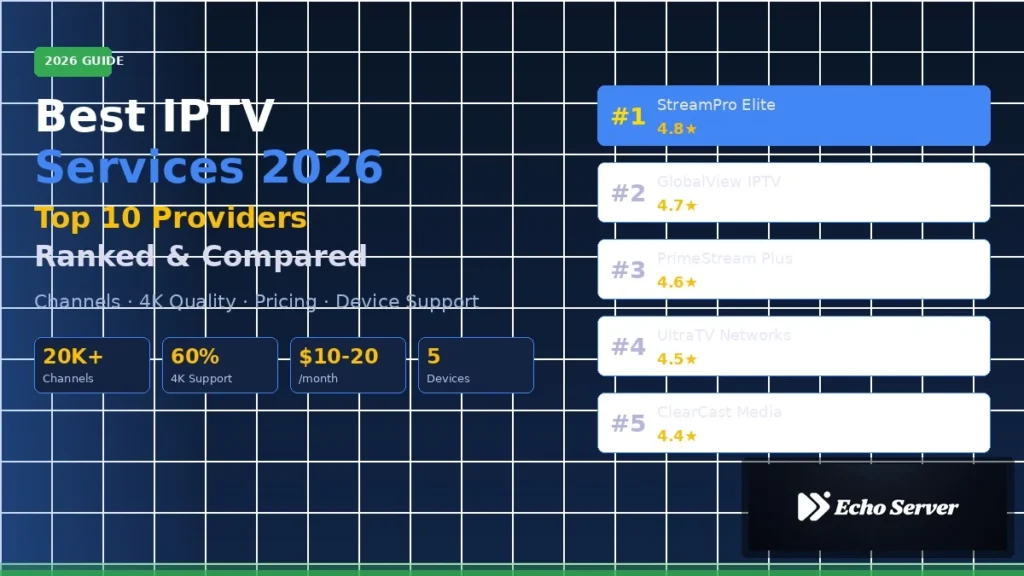 Best IPTV Services 2026 comparison featuring top 10 providers ranked by channels, 4K quality, pricing, and device support