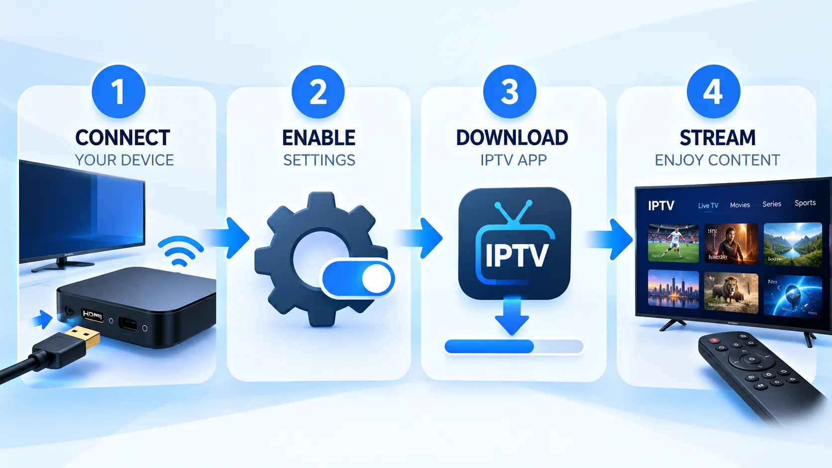 Fire Stick 4K IPTV setup process