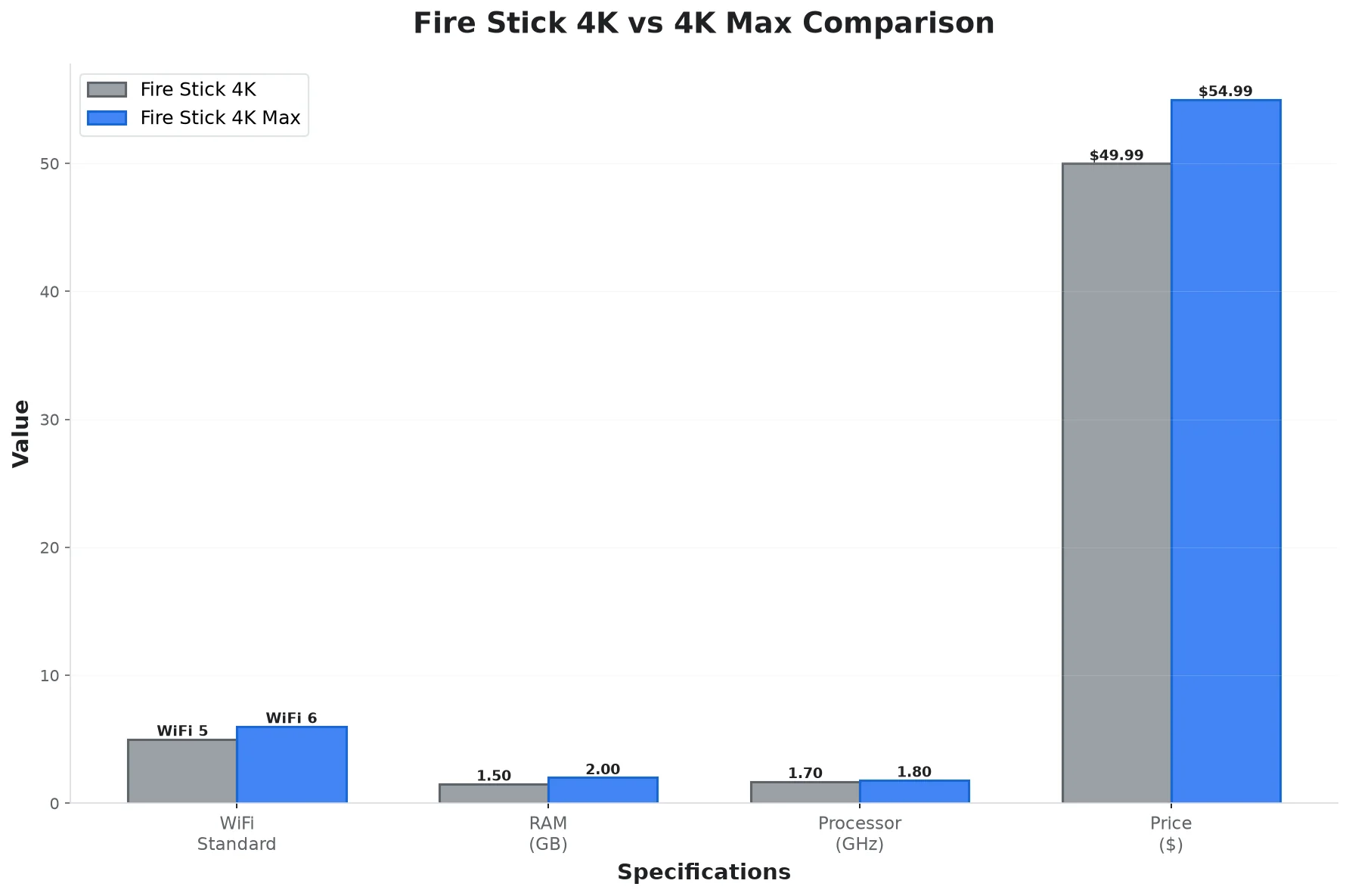 Fire Stick 4K vs 4K Max Comparison Chart