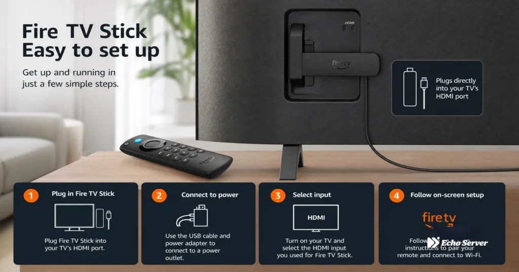 Fire Stick streaming device installation setup with HDMI connection