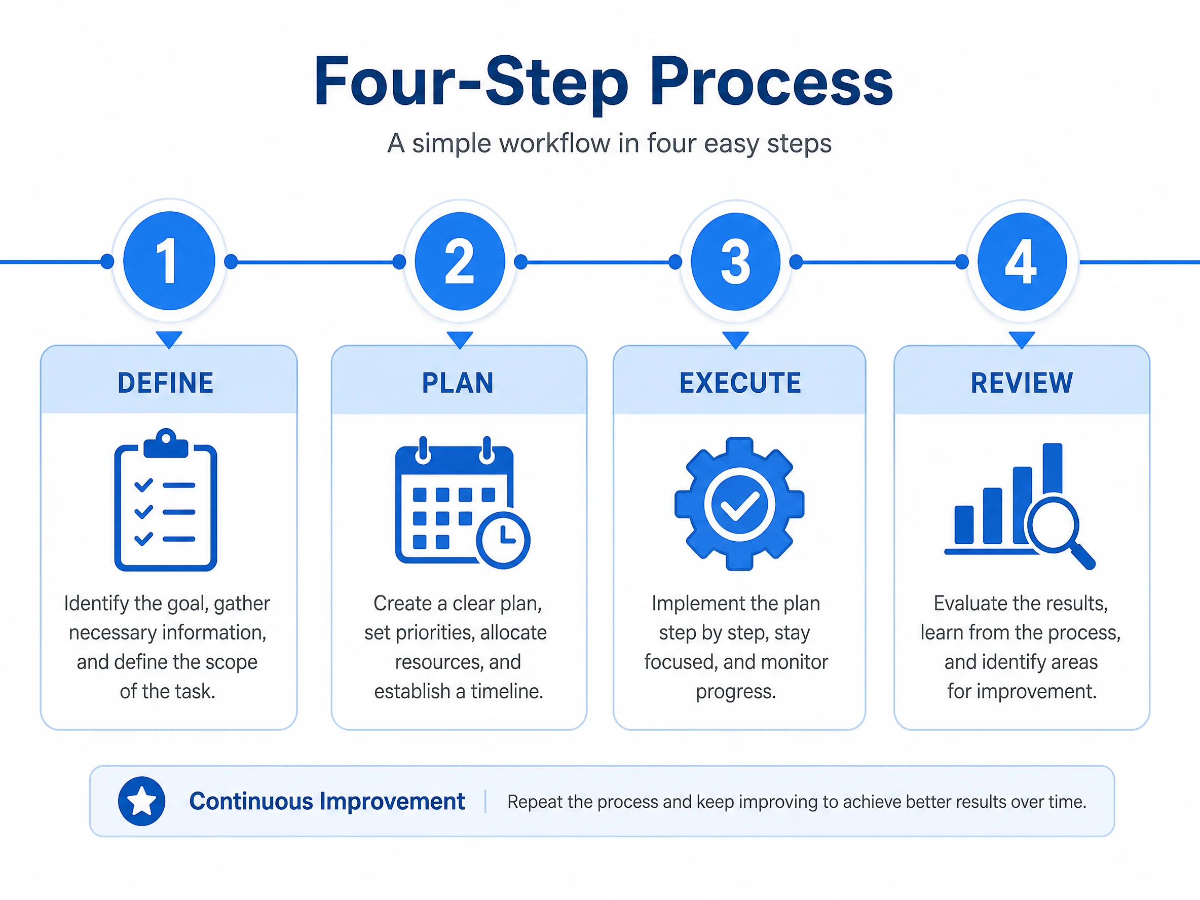 Four-week timeline for transitioning from cable TV to IPTV