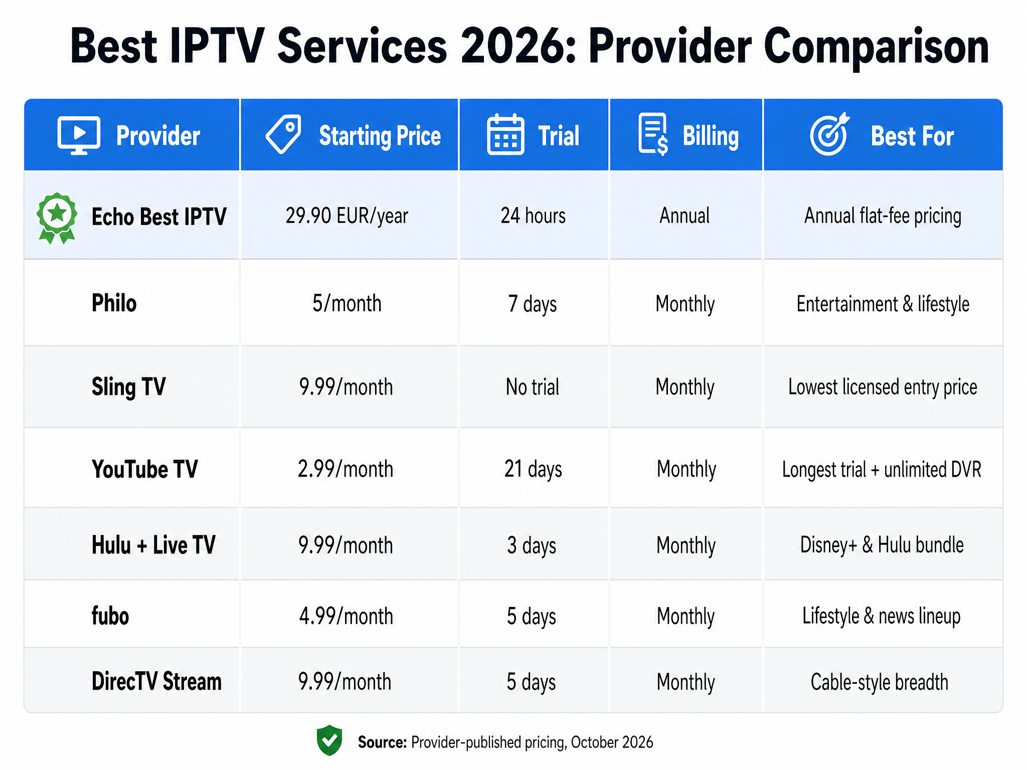 Best IPTV Services 2026: Provider Comparison