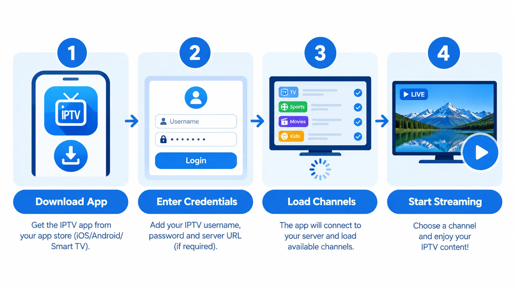 IPTV setup steps